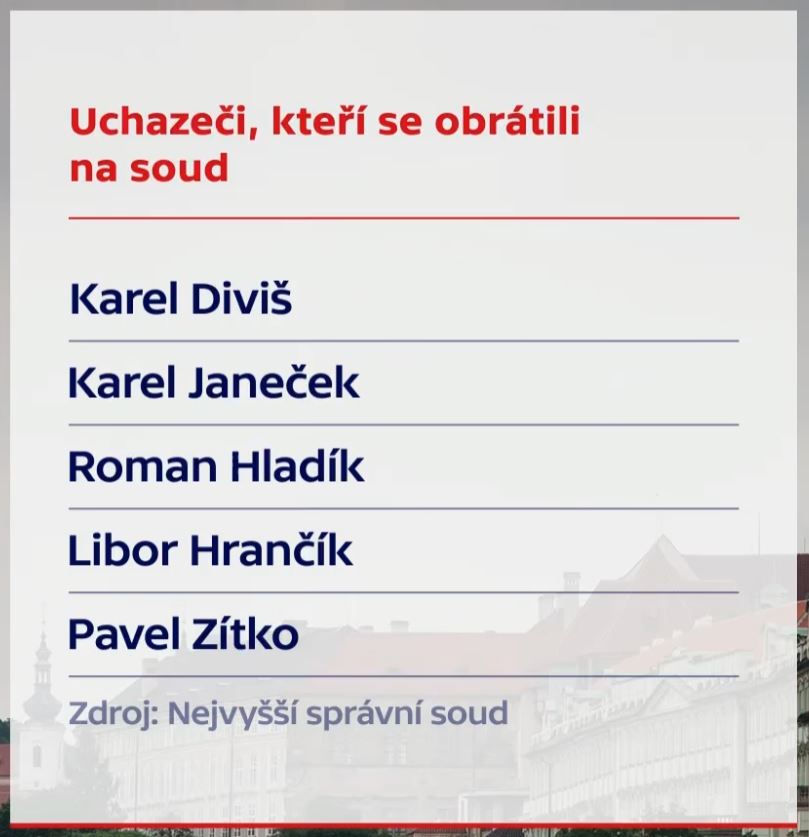 kandidáti