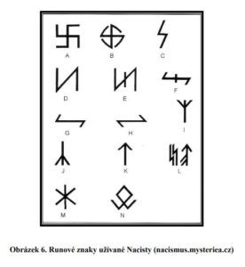 Nebezpečná symbolika