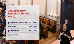 Symbolické zdražení